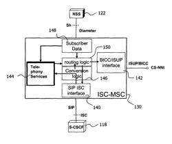 Technique for interconnecting circuit-switched and packet-switched domains