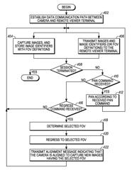 Methods and apparatus to compensate for overshoot of a desired field of vision by a remotely-controlled image capture device