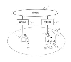 Radio communication system, communication control method, radio station, and recording medium