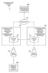 Information processing apparatus, communication system and control method for providing communication services to a communication apparatus