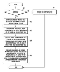 Feedback method and apparatus for cooperative communication system