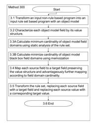 SHARING AND EXECUTING SENSITIVE LOGIC SEMANTICS