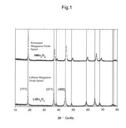 TRITIUM ADSORBENT, METHOD FOR SEPARATING TRITIUM IN WATER, AND METHOD FOR REGENERATING TRITIUM ADSORBENT