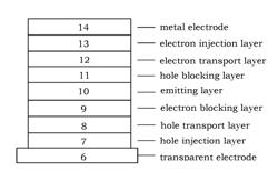 IRIDIUM COMPLEXES AND ORGANIC ELECTROLUMINESCENCE DEVICE USING THE SAME