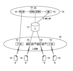 EVOLVED NODE-B, USER EQUIPMENT, AND METHODS FOR TRANSITION BETWEEN IDLE AND CONNECTED MODES