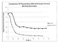 Analyte sensor