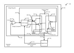 Voltage regulator with variable impedance element