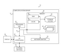 Efficient inline data de-duplication on a storage system