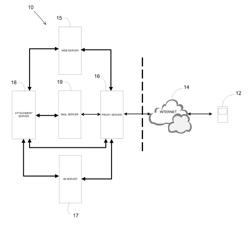 Extracting document data from multiple sources for display on a mobile communication device using HTTP request headers having XML strings therein