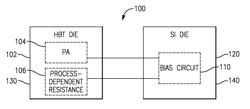 Process-compensated HBT power amplifier bias circuits and methods