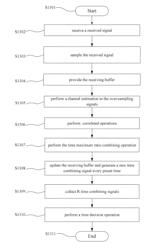 Initial synchronization method and apparatus assisted by inherent diversity over time-varying frequency-selective fading channels