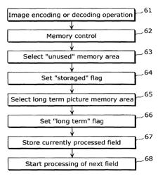 Moving picture coding apparatus and moving picture decoding apparatus