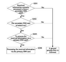 Mobile phone and received information processing method thereof