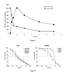 PIPERAZINYL DERIVATIVES FOR THE TREATMENT OF CANCER