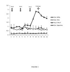 RECOMBINANT PEPTIDE VACCINES AGAINST TICKS, AND NUCLEOTIDE SEQUENCES CODING FOR THE RECOMBINANT PEPTIDES