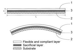 METHOD OF FABRICATION OF LAMINATES OF ELASTIC MATERIAL SUITABLE FOR DIELECTRIC ELASTOMER SENSING