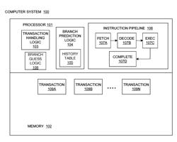 SPECULATIVE BRANCH HANDLING FOR TRANSACTION ABORT