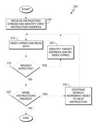 BRANCH TARGET BUFFER COLUMN PREDICTOR