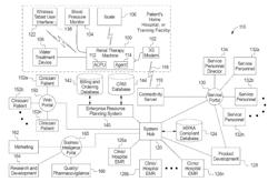 SYSTEM AND METHOD FOR PERFORMING RENAL THERAPY AT A HOME OR DWELLING OF A PATIENT