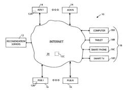 MEDIATION RECOMMENDATION SYSTEMS FOR MULTIPLE VIDEO ADVERTISEMENT DEMAND SOURCES