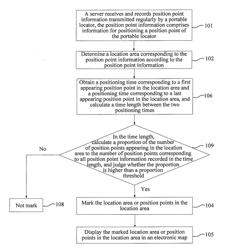 POSITION INFORMATION PROMPTING METHOD, DEVICE AND SYSTEM