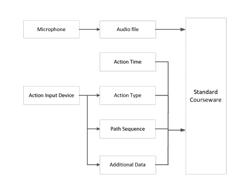 DEDICATED FORMAT FILE GENERATION METHOD FOR PANORAMA MODE TEACHING SYSTEM