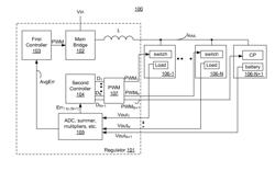 CONTINUOUS CURRENT MODE MULTI-LOAD POWER REGULATOR