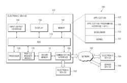 METHOD FOR TRANSFERRING PROFILE AND ELECTRONIC DEVICE SUPPORTING THE SAME