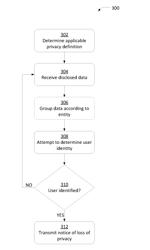 Monitoring and Managing User Privacy Levels