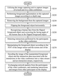 DISPLAY METHOD FOR VIDEO CONFERENCING