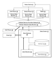 MOBILE COMMUNICATION DEVICE MONITORING SYSTEMS AND METHODS