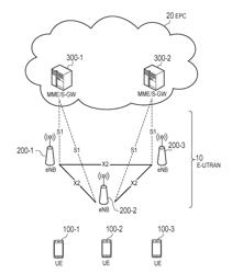 COMMUNICATION CONTROL METHOD