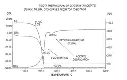 Acetylated monoglyceride of 12-hydroxystearic acid and blends with epoxidized fatty acid esters