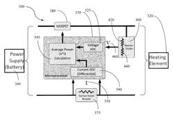 Heating control arrangement for an electronic smoking article and associated system and method