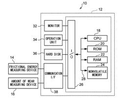 Tire rubber index calculating method, device, and computer-readable storage medium