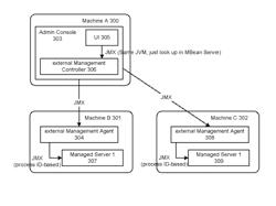 Unified system lifecycle for components in an integrated software and hardware system