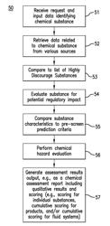 Methods, systems and computer program products for chemical hazard evaluation