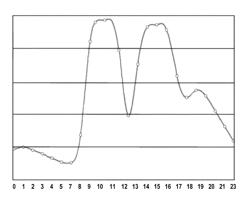 Method, system and apparatus for load shaving of a power grid and a tangible computer readable medium