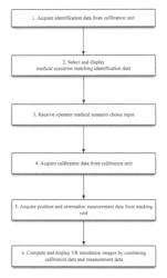 Medical simulation system and method with configurable anatomy model manufacturing