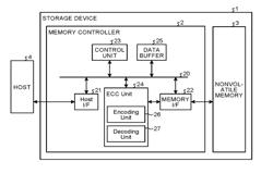 Memory system and memory control method