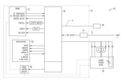 Charging an energy storage device with a variable speed generator