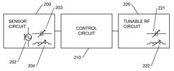 System and method for tuning an RF circuit