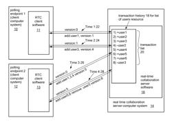 Resource-based synchronization between endpoints in a web-based real time collaboration