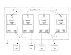 Distributed switch with conversational learning