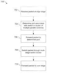 System and method for switching traffic through a network