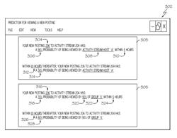 Predicting viewing activity of a posting to an activity stream