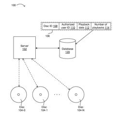 Secure online access control for accessing media content from discs