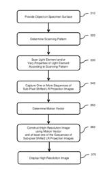 Scanning projective lensless microscope system