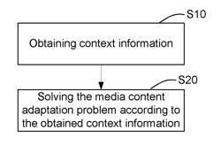 Multimedia content self-adaptive method and multimedia playing system