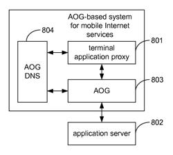 Method, gateway, proxy and system for implementing mobile internet services